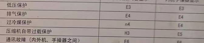 宜宾空调电话在哪里找